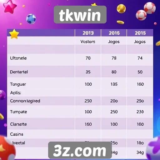 Comparativo entre tkwin e outras plataformas de jogos online